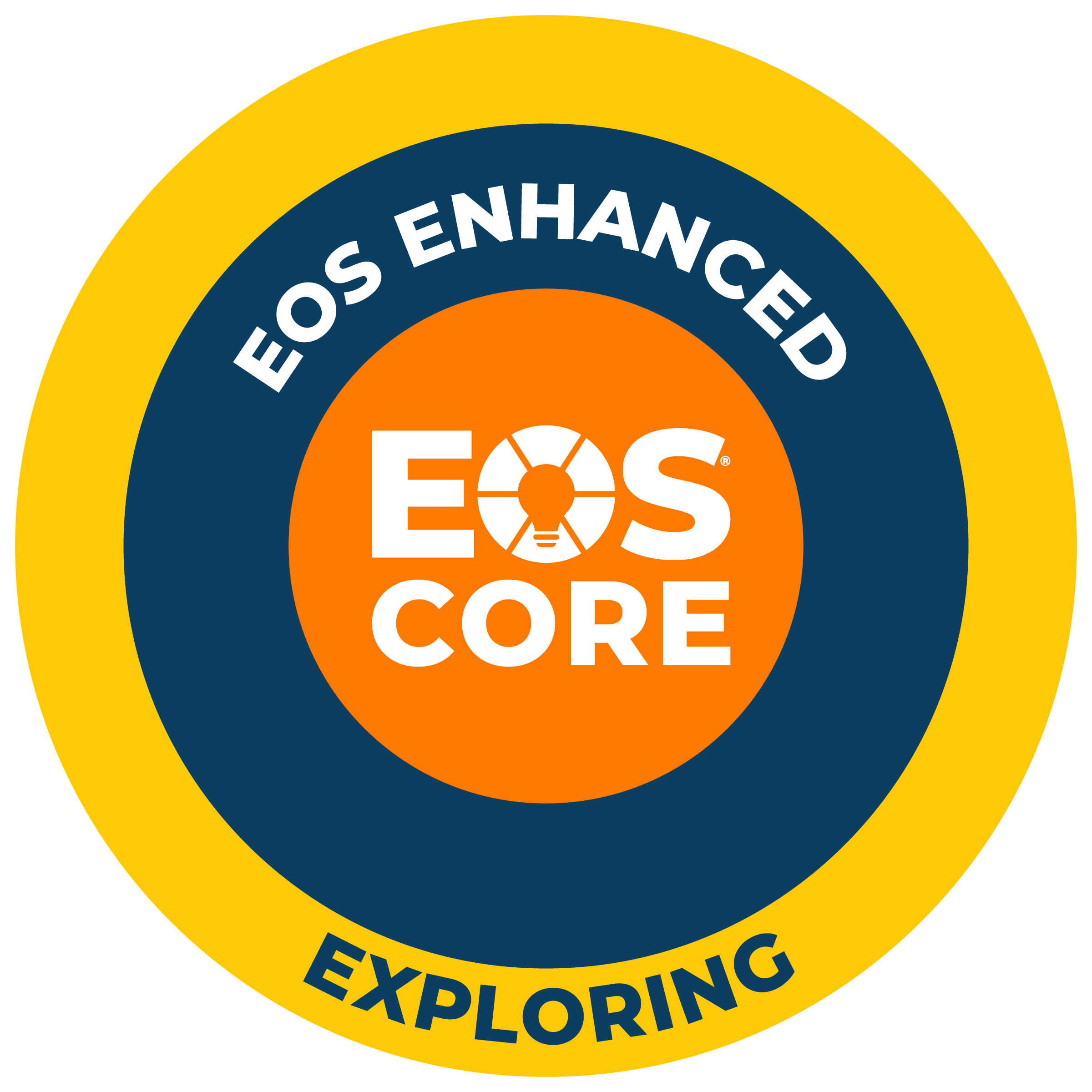 EOS Core