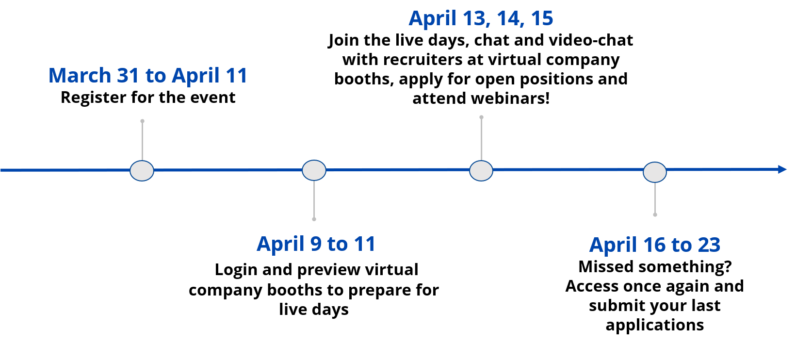 Virtual Bocconi&Jobs