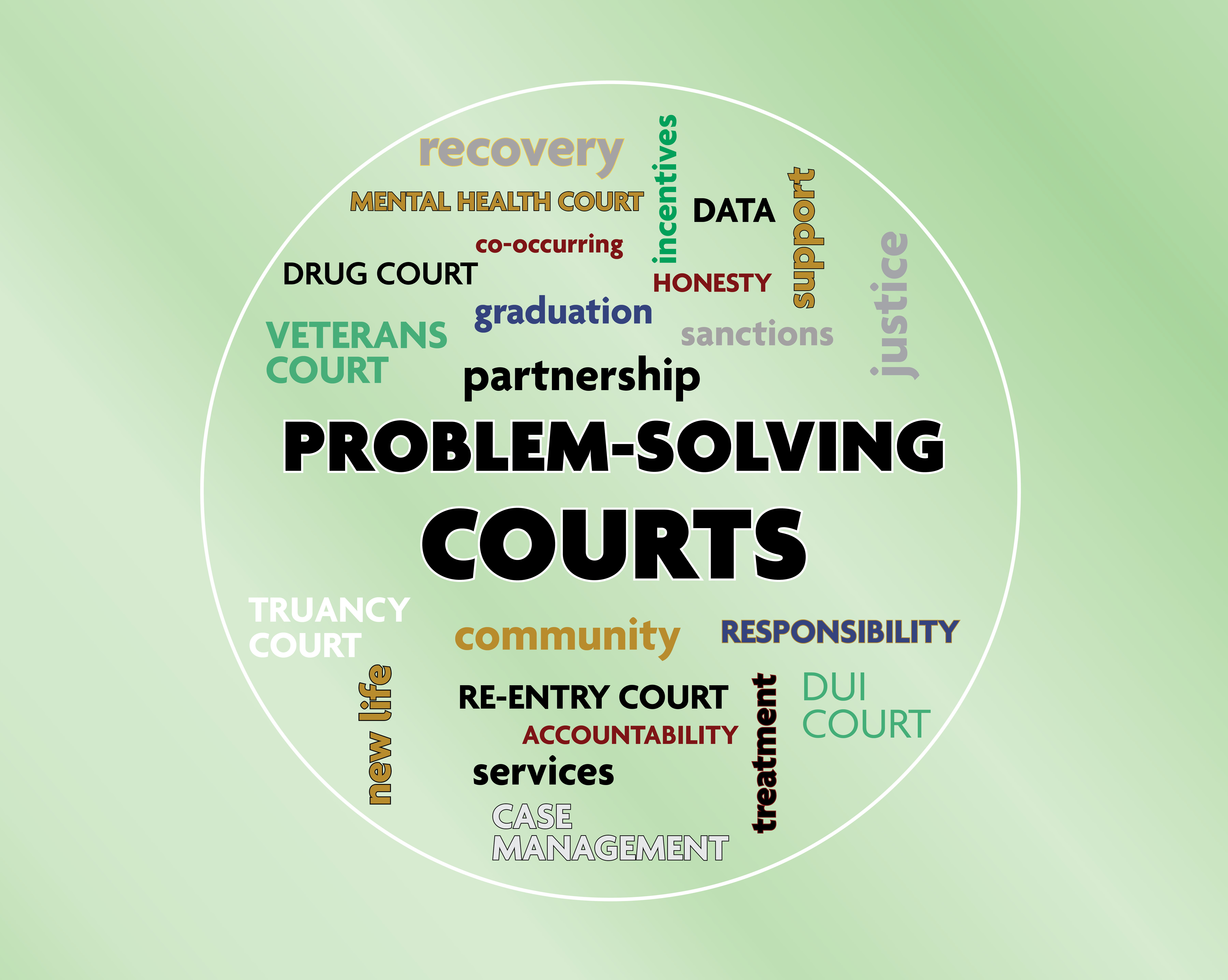 problem solving court maryland